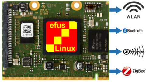F&S efusA9 – ARM based Module