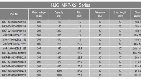 HJC: X2 radio interference suppression capacitors from the  Asian market leader for X2-capacitors
