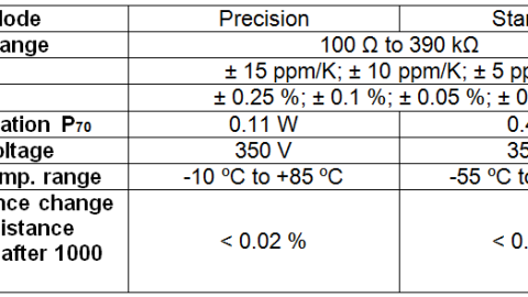 New UMB 0207 Series of High-Precision Thin Film MELF Resistors