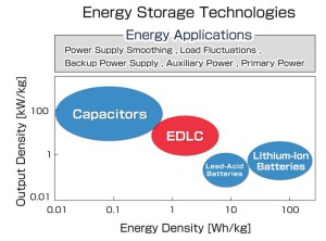 rohm-energy-storage-technologies