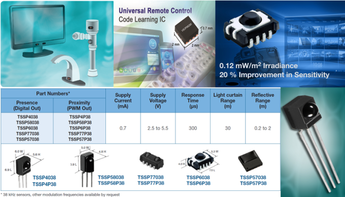 Vishay Optoelectronics Mid Range Infrared Sensors For Object Detection And Ranging Rutronik Tec 1532