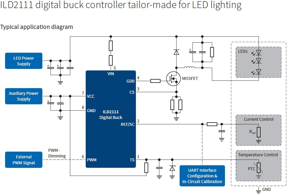 Infineon- ILD2111 - Digital buck controller tailor-made for LED ...