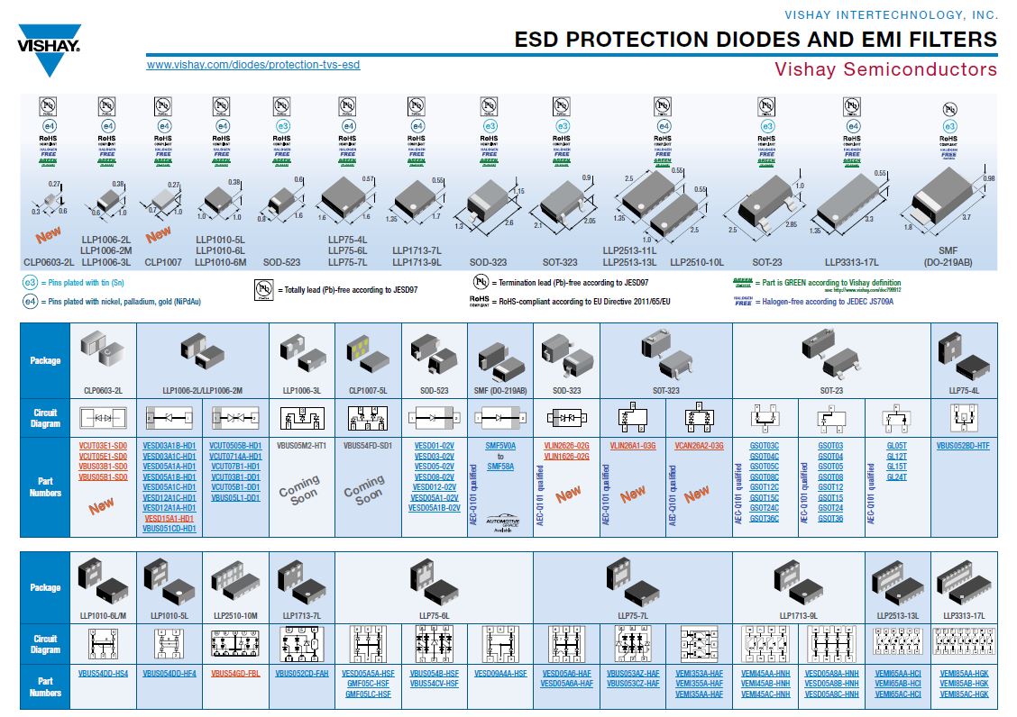 Vishay - ESD Protection Diodes and EMI Filters
