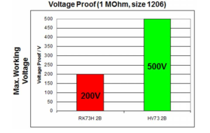 HV73V voltage