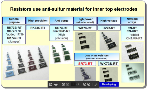 Sulfuration of Resistors
