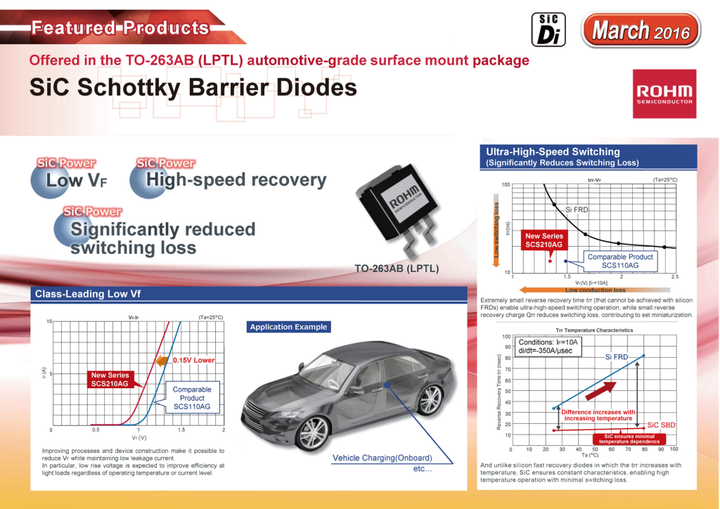 ROHM - SiC Schottky Barrier Diodes - RUTRONIK-TEC