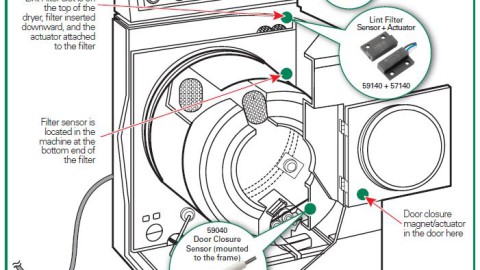 Magnetic Sensing in Clothes Dryers