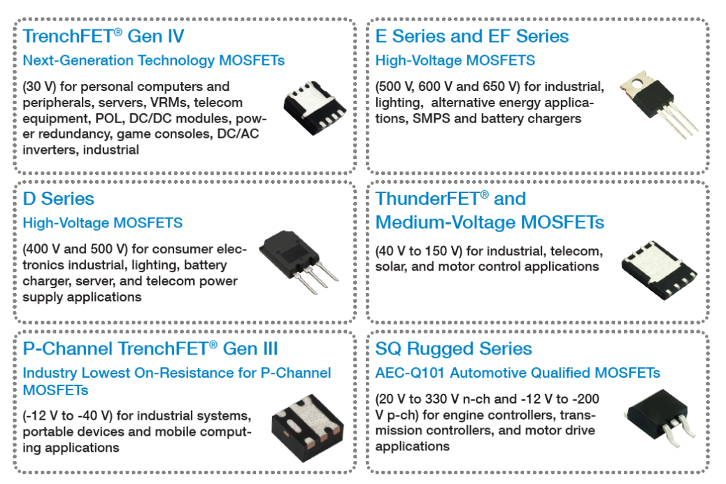 Vishay - Power MOSFET Product Portfolio - RUTRONIK-TEC