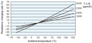temperature-characteristics
