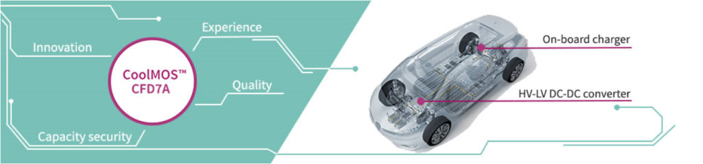 Infineon - 650V CoolMOS™ CFD7A High-voltage Superjunction MOSFETs For ...