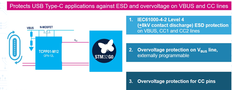 STM32 solutions for USB Type-C and Power Delivery - STMicroelectronics