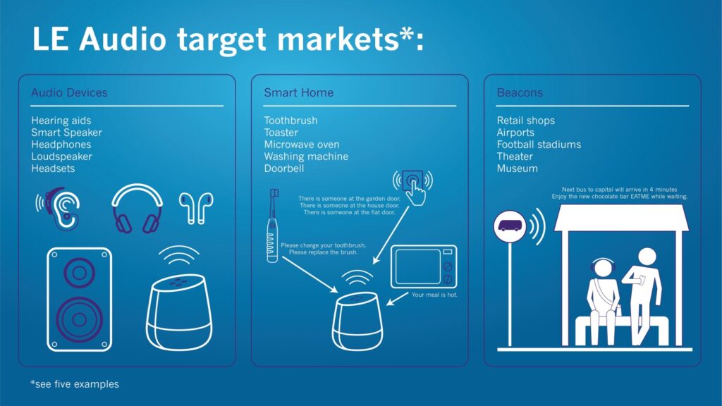 LE Audio target markets