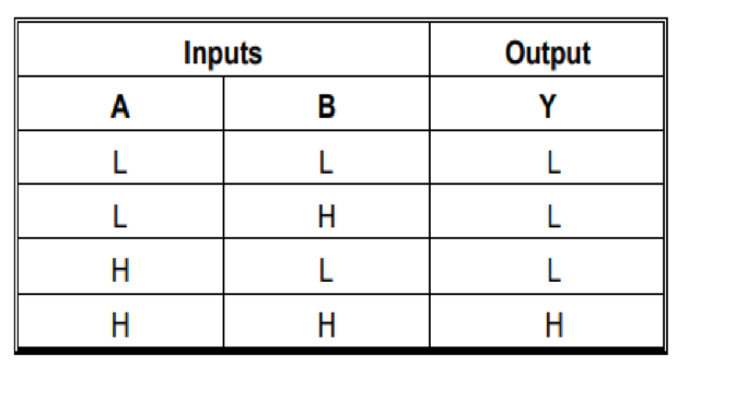 74LVC2G08 is a dual, two input AND gate. The DFN1210 is the one of the ...