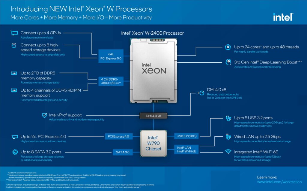 Intel Xeon W2400 Infographic