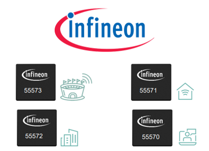 Infineon_AIROC CYW5557x Family