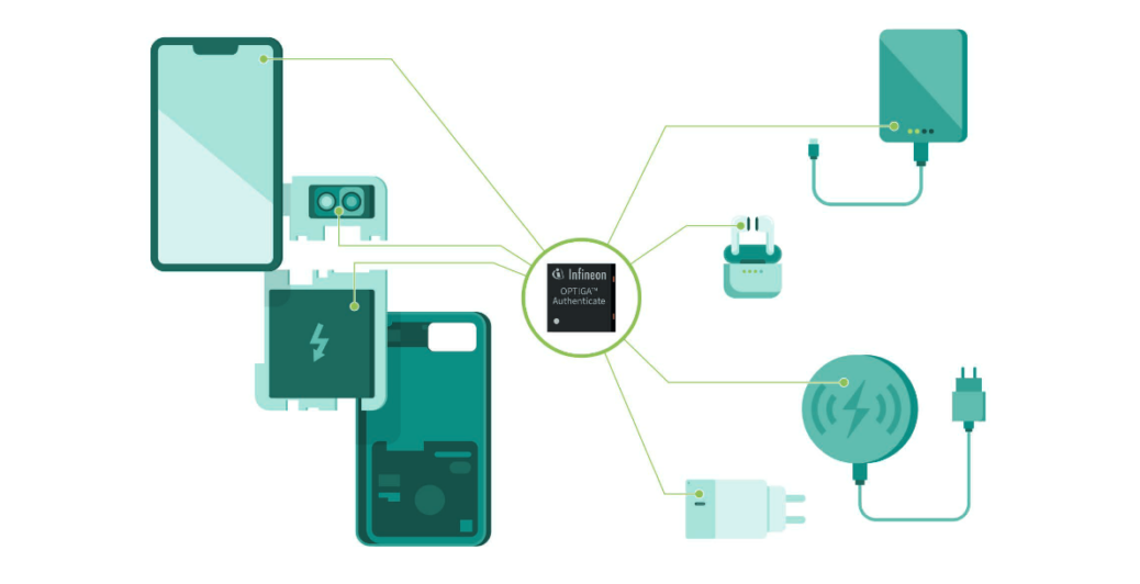 Infineon OPTIGA Authenticate On title