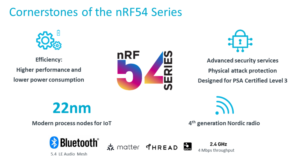 nRF54 Series highlights