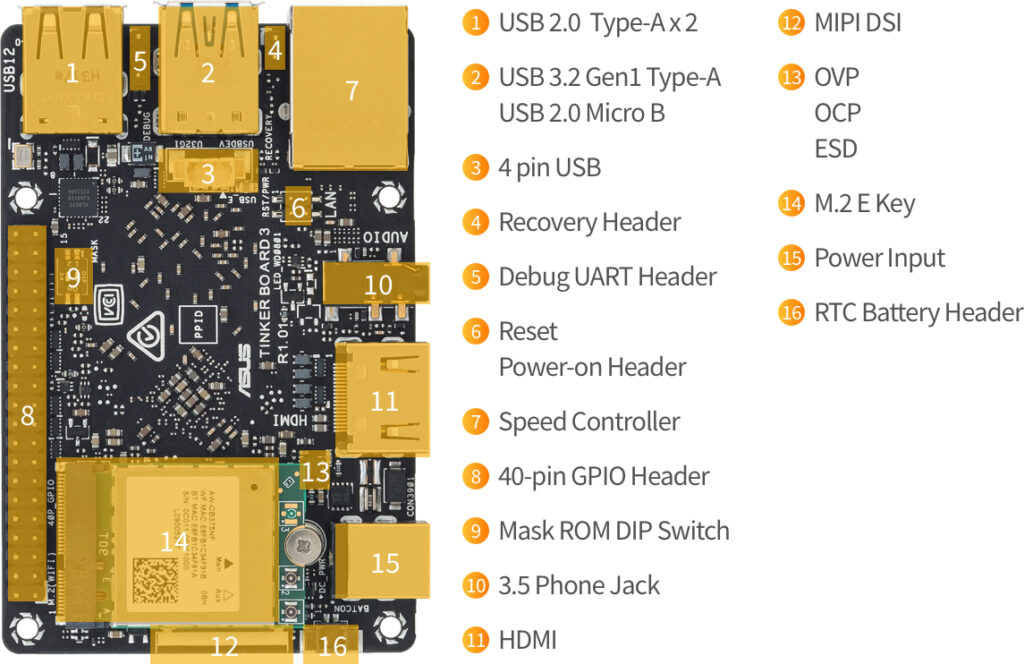 tinker-board-3_connectivity_options