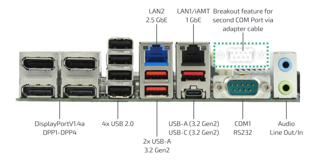 Kontron_K3836_IO